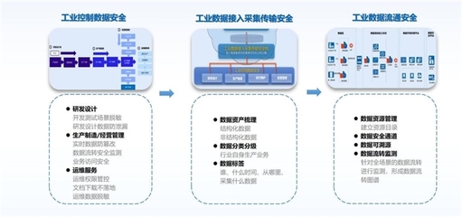 榮耀時刻 | 網御星云榮膺“2024工業互聯網新質力百佳企業”，引領工業互聯網數據服務新篇章