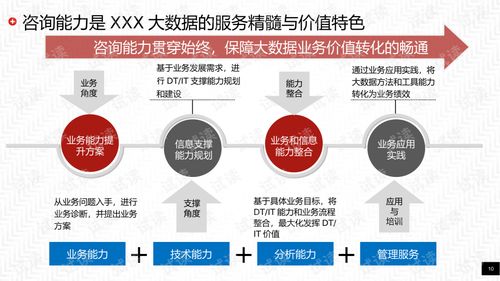 智慧工業(yè)大數據解決方案 驅動智能制造與工廠升級的核心引擎