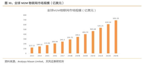 工業(yè)互聯網拐點或將至，構建精準數據體系迫在眉睫