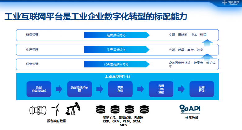 數據驅動高端制造數字化轉型 寄云科技CEO時培昕談工業(yè)互聯網數據服務