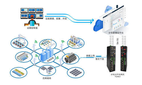 新基建下，“工業(yè)互聯網”官方定義與兩大內涵！