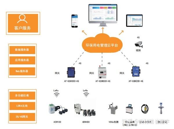 尚興科技深耕工業(yè)互聯網，加速工業(yè)企業(yè)數字化轉型升級之路
