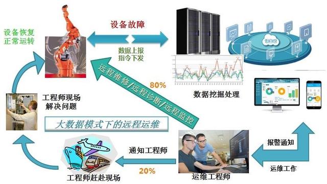 工業(yè)互聯網難以一蹴而就？試試遠程信息化管理系統(tǒng)