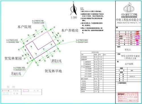 安龍縣自然資源局關于賀發玉農村住宅建設工程設計方案批前的公示
