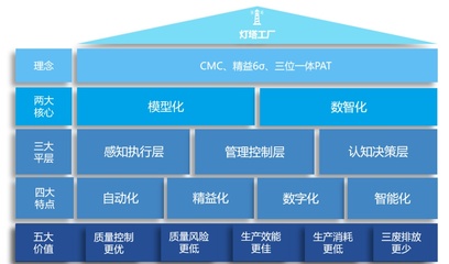 上藥杏靈 數智化助力 中藥燈塔工廠建設質量標桿再升級